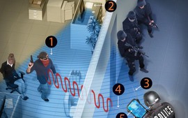 Radar wi-fi phát hiện người di chuyển 